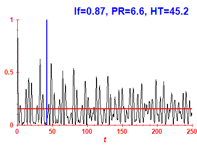 Survival probability